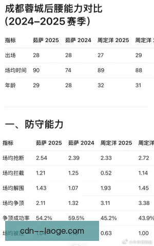 客队教练组数据与观感差异：背后隐忧在哪